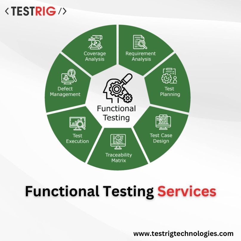 Functional Testing Services Providing Company - Testrig Technologies