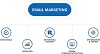 Email Marketing Company | Email Strategy India | MTLB