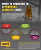What is Involved in A Premises Liability Case?