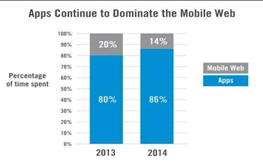 Dominate Mobile Web