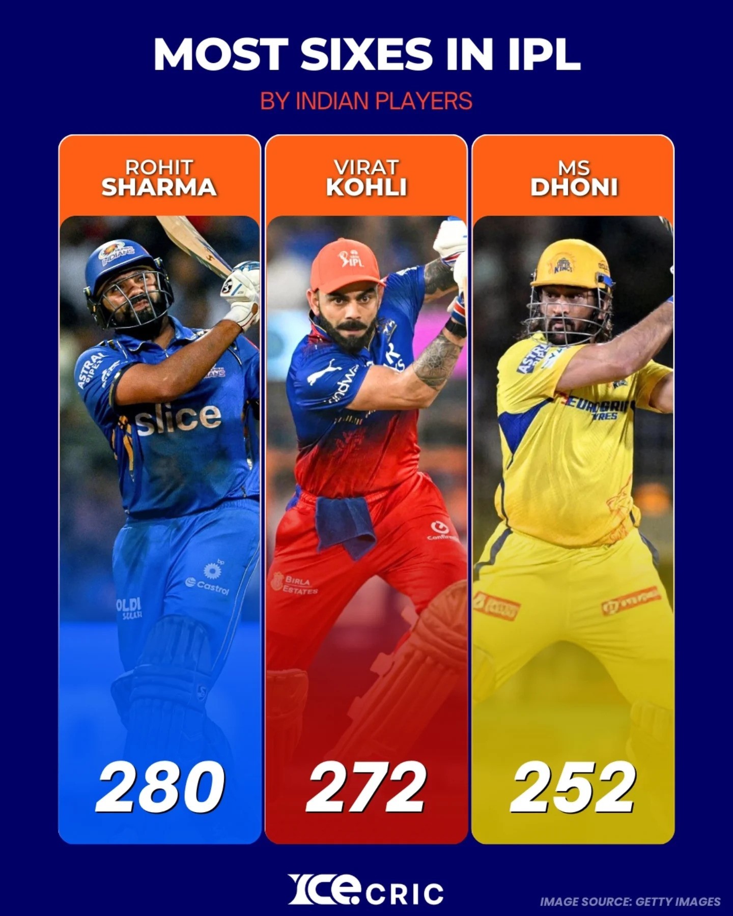 Most Sixes in the IPL