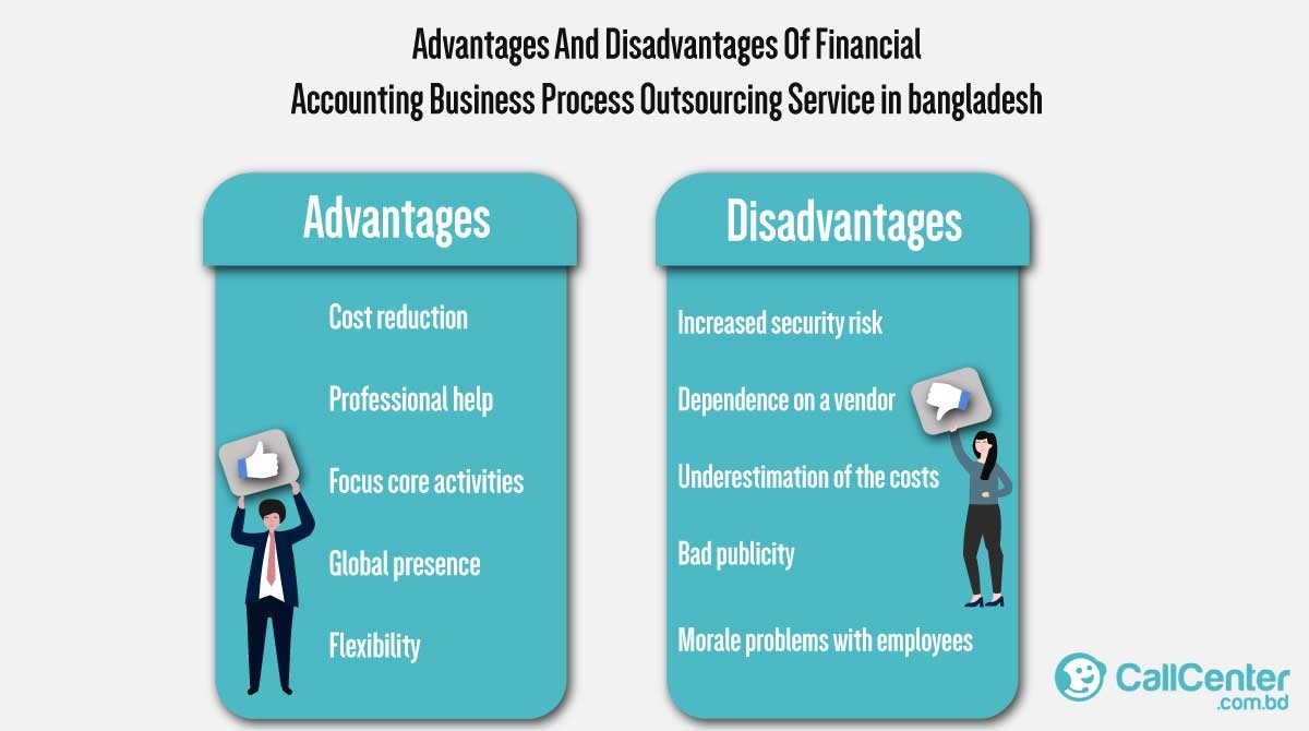 Follow The Best Procedure Of Finance And Accounting Service