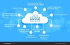 CLOUD COMPUTING TREND