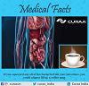 MEDICAL FACT OF THE DAY- CURAA 