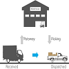 Manage your Crossdocking with Unicommerce