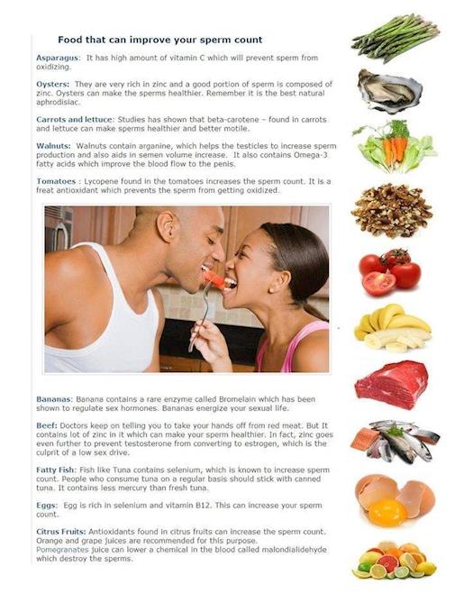 Remedies for Sperm Motility That Corrects Male Infertility : Men are more helpless than women in the