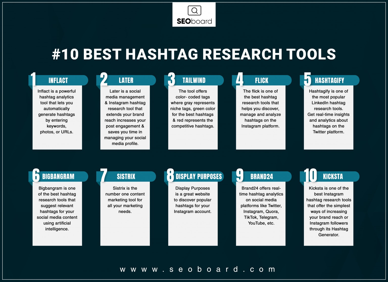 10 Best Hashtag Research Tools