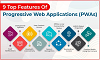 Top Examples of Progressive Web Apps (PWA) in 2021
