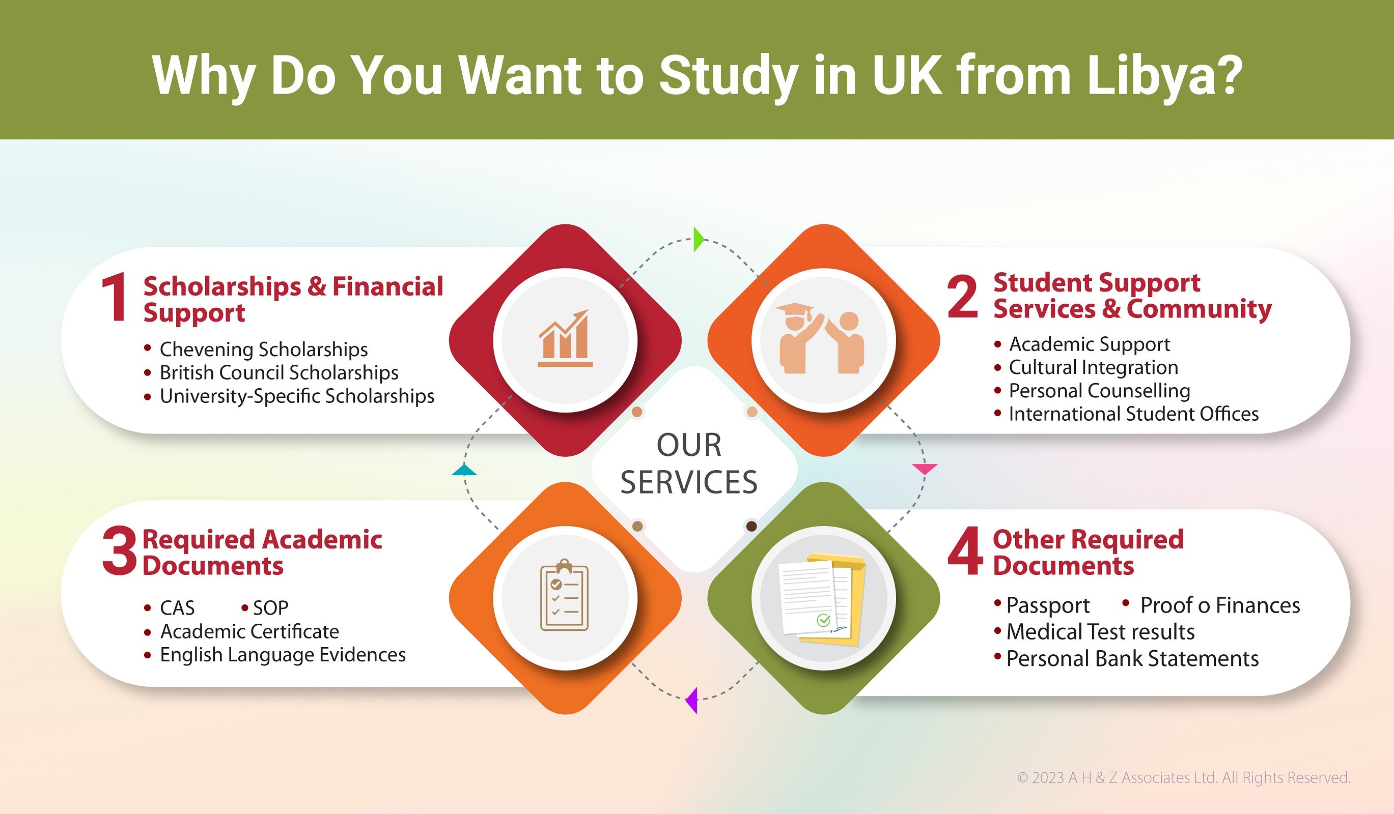 Study in the UK from Libya