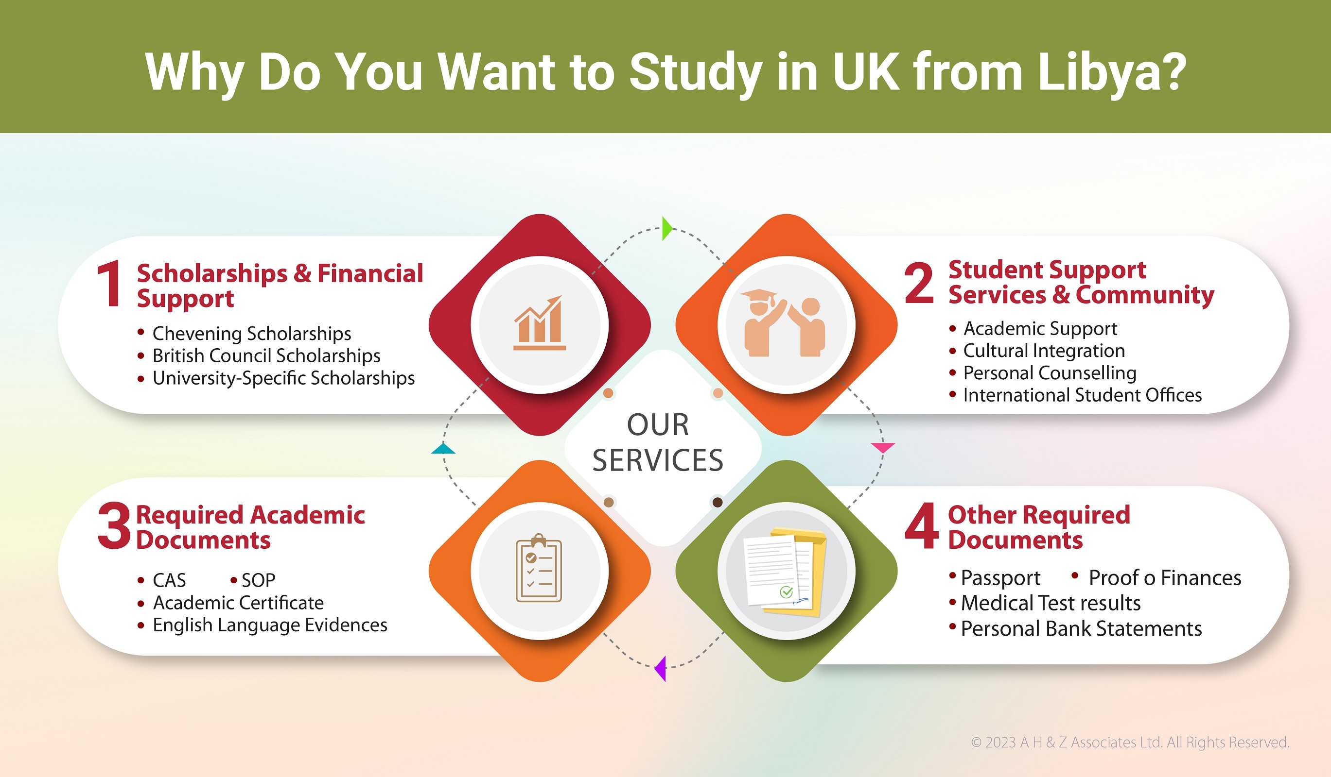 Study in the UK from Libya