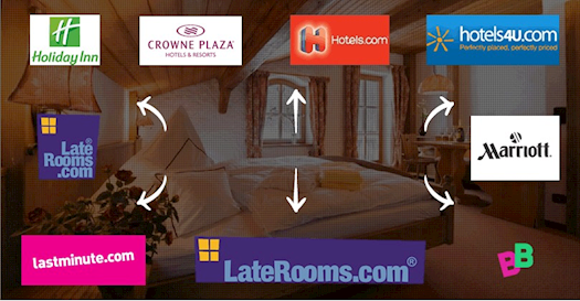 Esteem Partners Of BetaBook Hotels