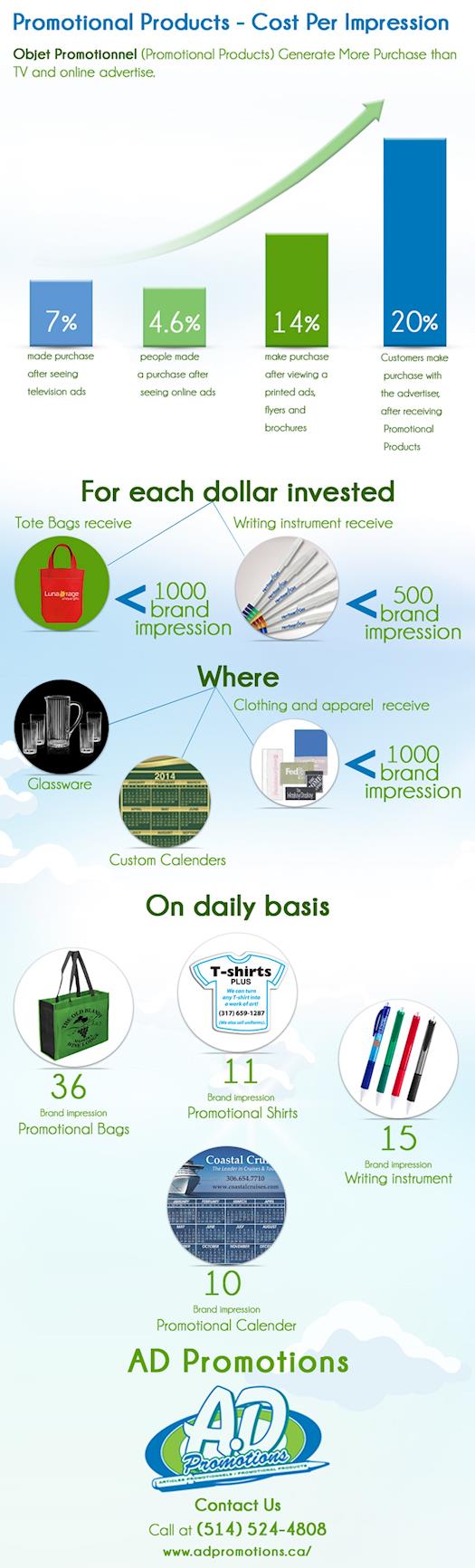 Promotional Products - Cost Per Impression!