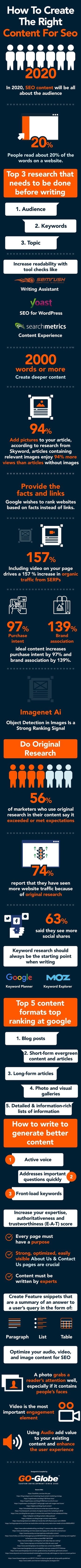 How to create the right content for seo [Infographic]