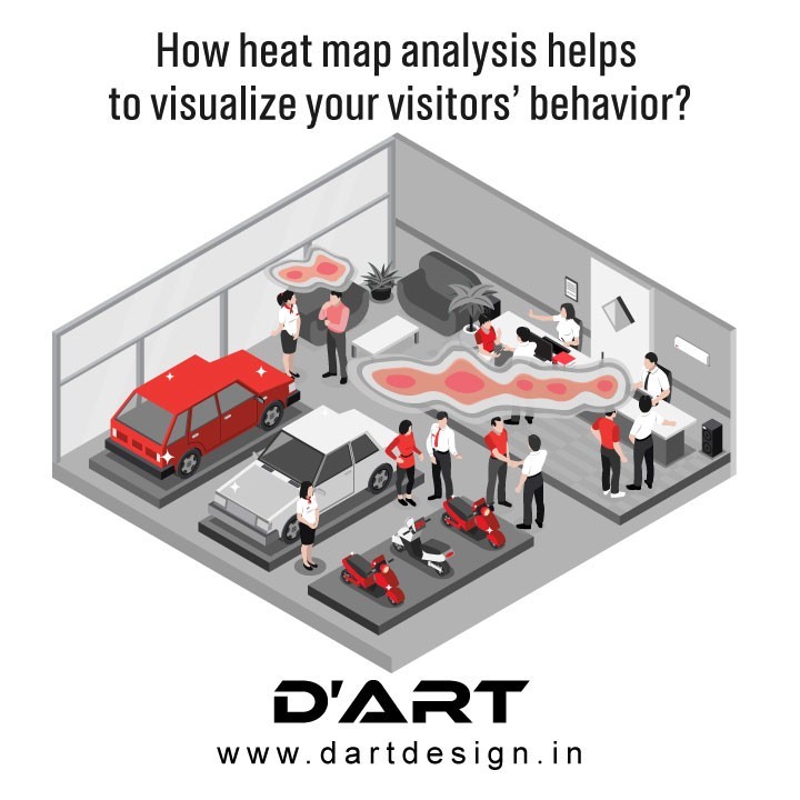 How heat map analysis helps to visualize your visitors’ behavior?