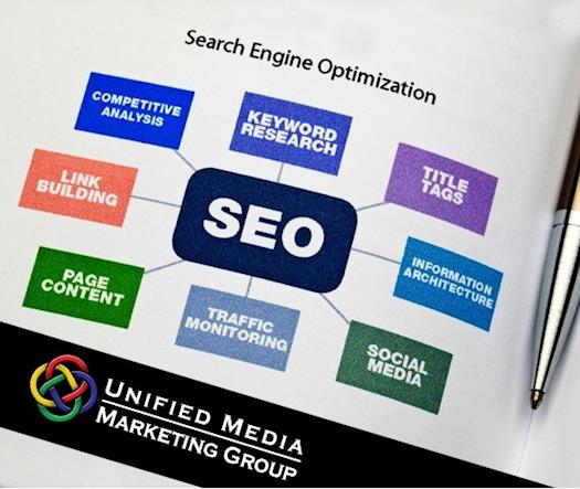 Search engine marketing 