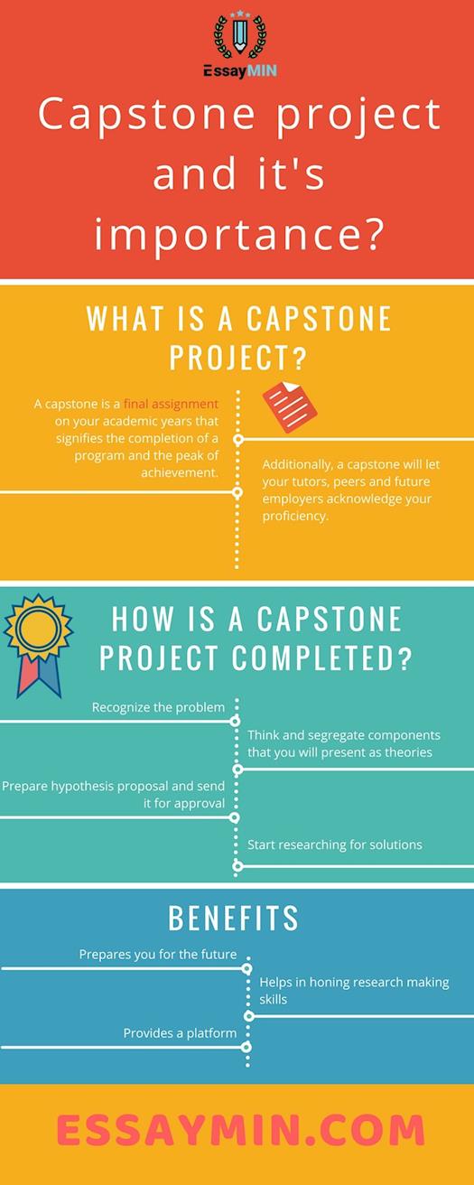 [INFOGRAPHIC] What is a capstone project and it’s importance