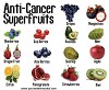 Anti-Cancer Super Fruits