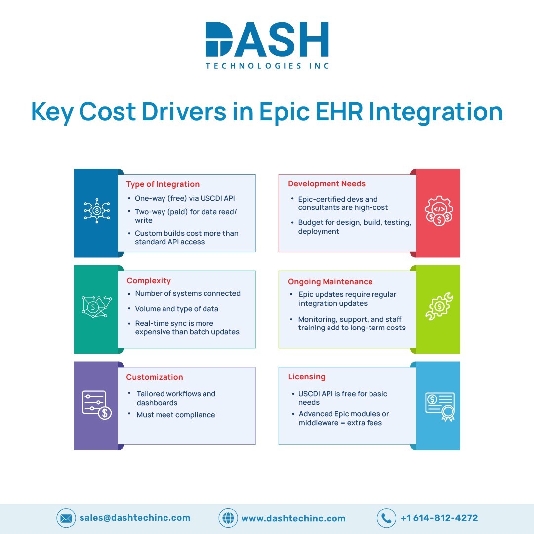 Key Cost Drivers in Epic EHR Integration
