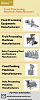 Food Processing Machines Suppliers in India