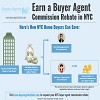 Buyer Agent Rebate NYC