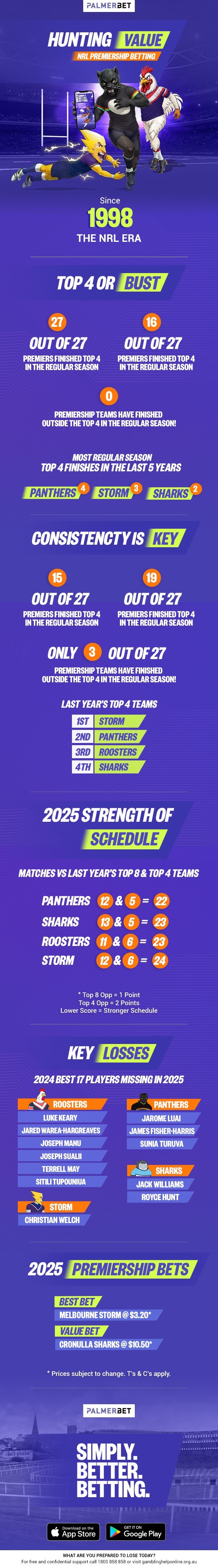 Inside the NRL: What Every Fan Should Know