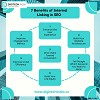 7 Benefits of Internal Linking in SEO