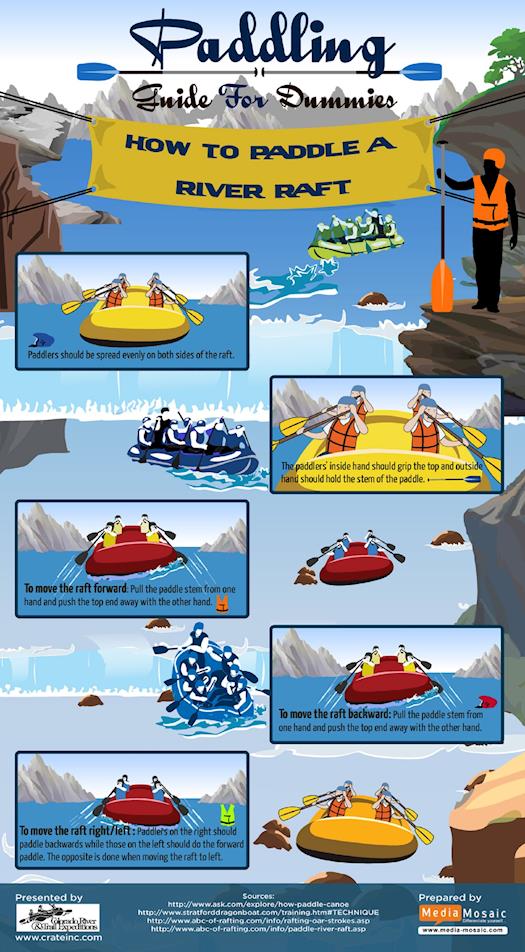 Paddling Guides for Dummies: How to Paddle a River Raft [Infographic]