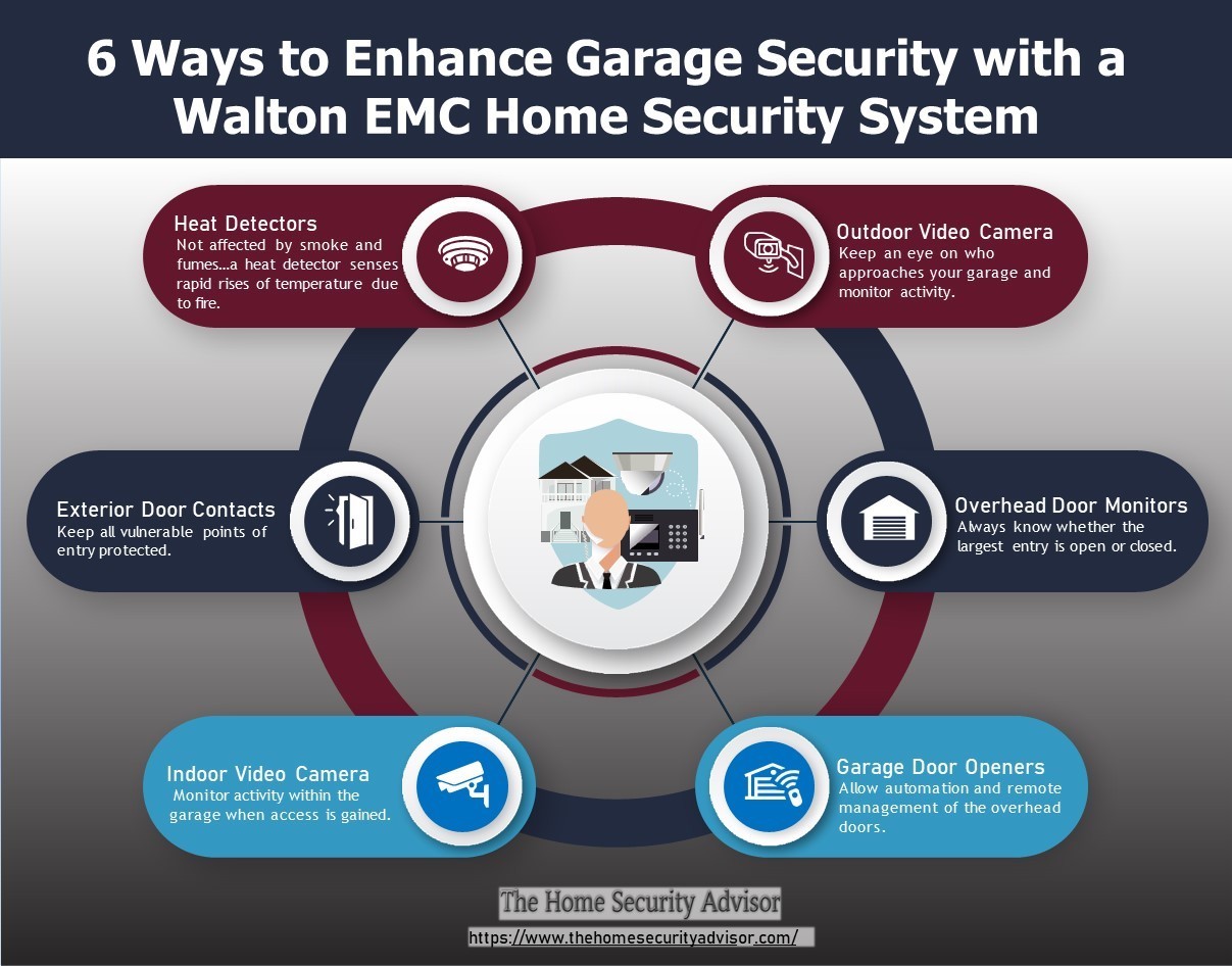 Top 6 Ways to Enhance Garage Security with a Walton EMC Home Security System