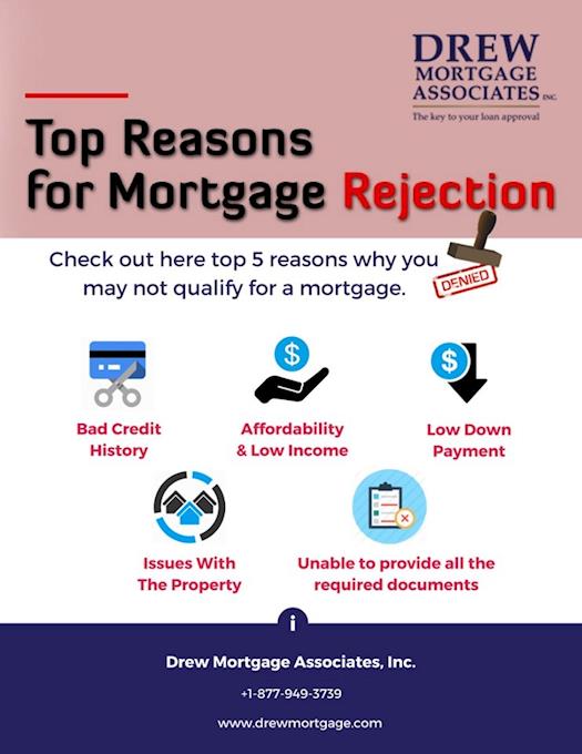 Reasons Not to Qualify for Mortgage Loan