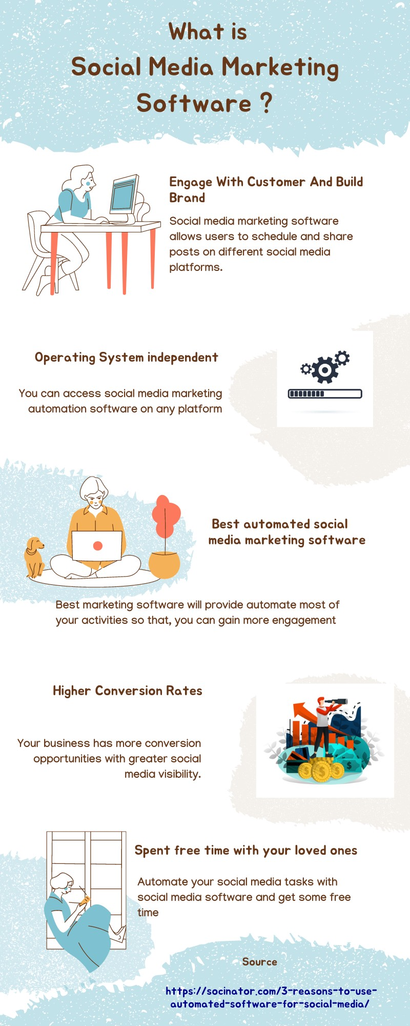 What is Social Media Marketing Software ? 