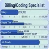 Become a billing & coding specialist