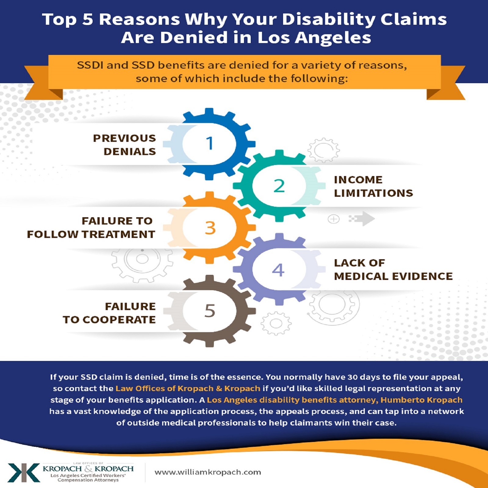 Reasons Why Your Disability Claims Are Denied in Los Angeles