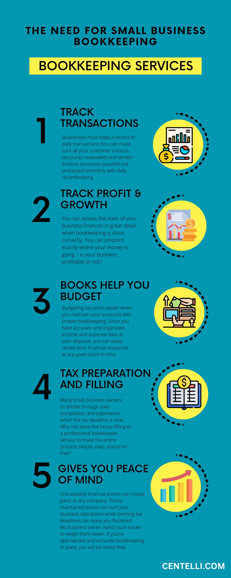 The Need For Small Business Bookkeeping