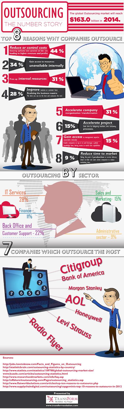 Top 8 Reasons Why Companies Outsource [Infographic]