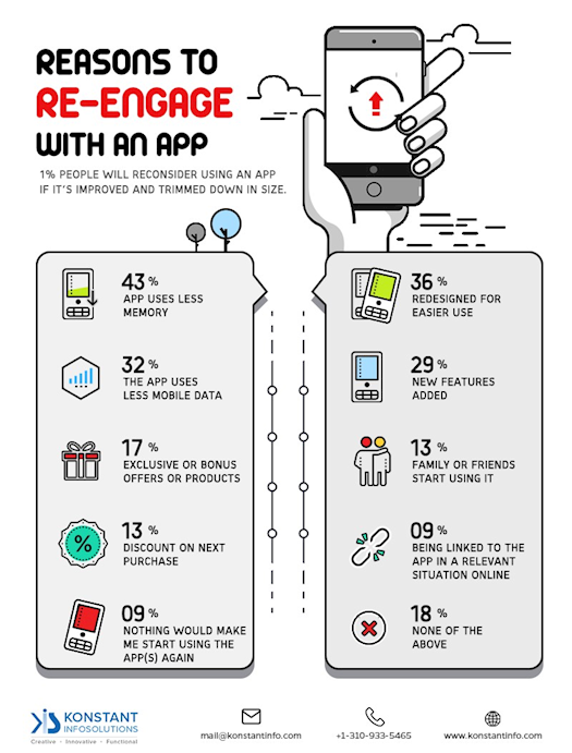 Reasons to re-engage with an app