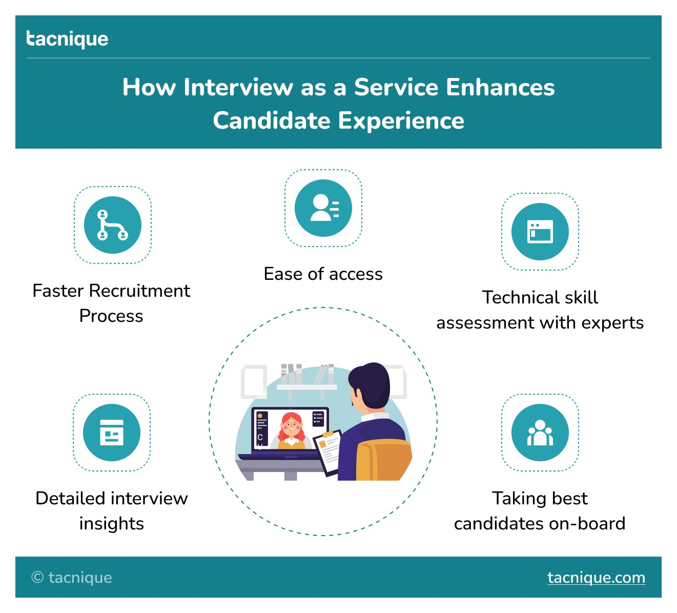 Interview As A Service