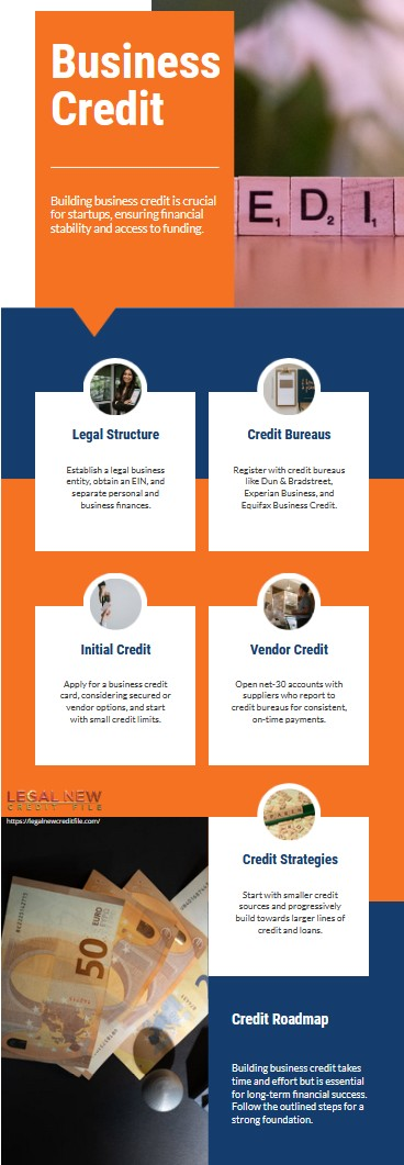 Business Credit for a New Business