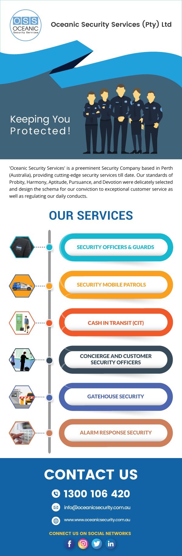 Perth Security Services