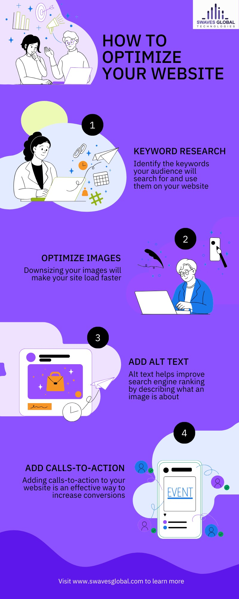 How To optimize Your Website| Swaves Global