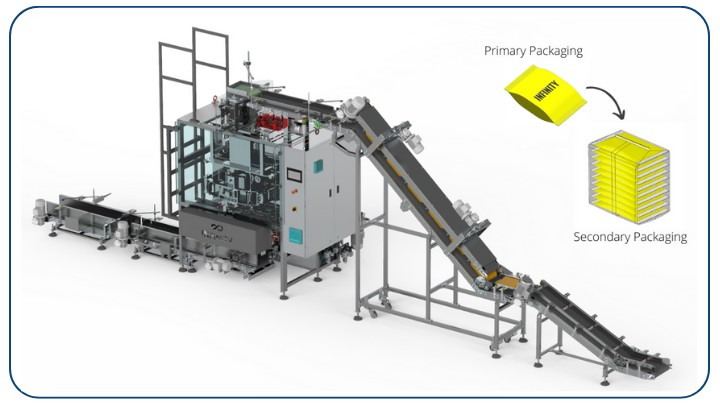 Fully Automatic Baler Machine for Pouches by Infinity Auotmated Solutions Pvt. Ltd.