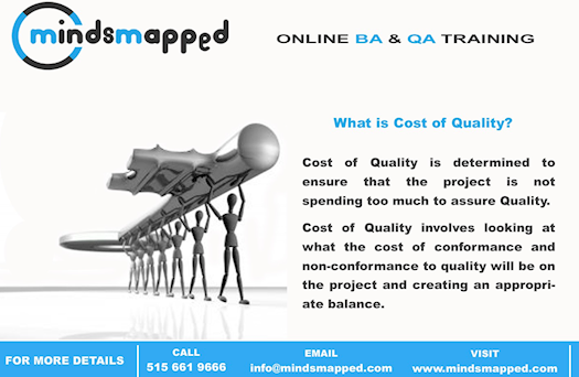 What is Cost of Quality?
