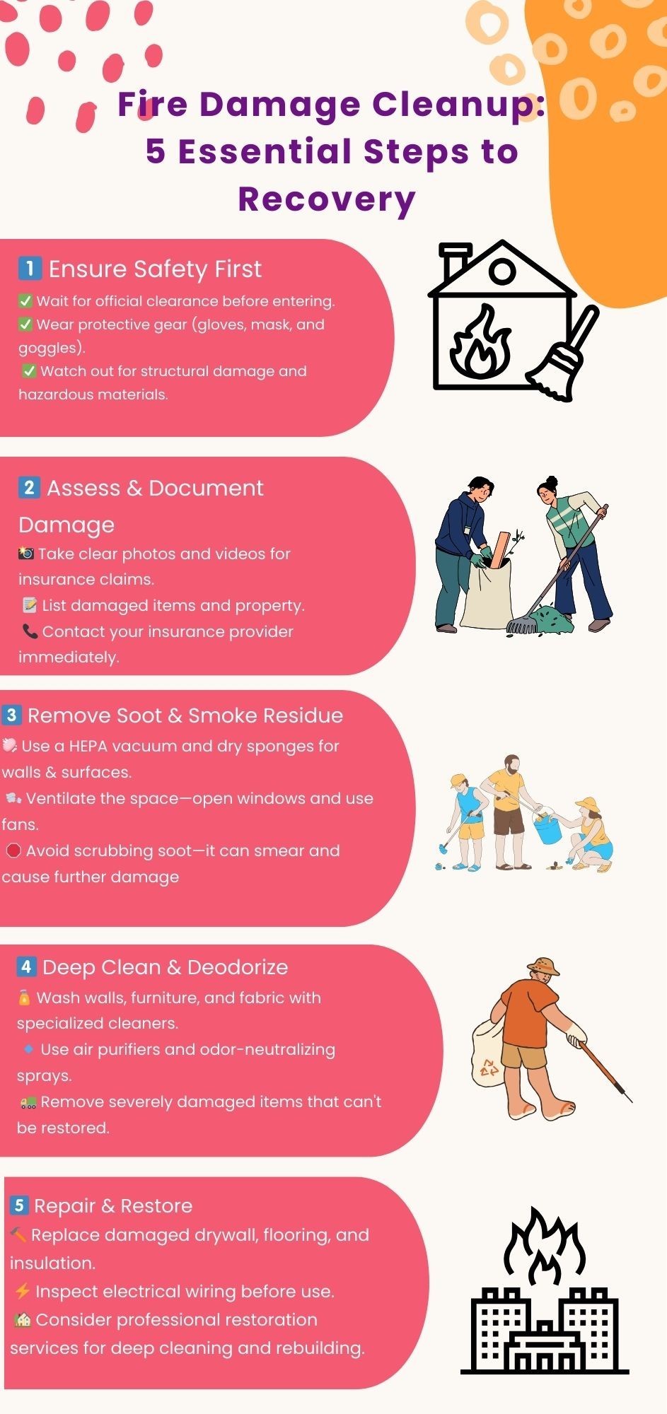 Fire Damage Cleanup 5 Essential Steps to Recovery