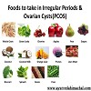 Foods to take in PCOS/PCOD