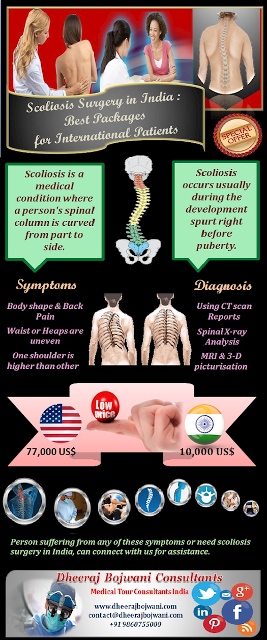 Scoliosis Surgery in India : Best Packages for International Patients