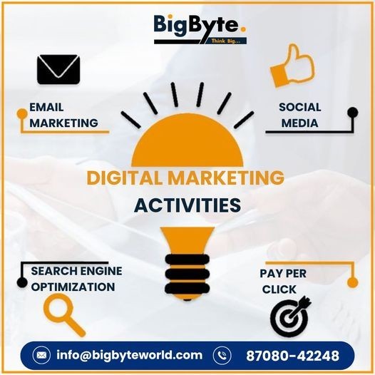 Digital marketing activites