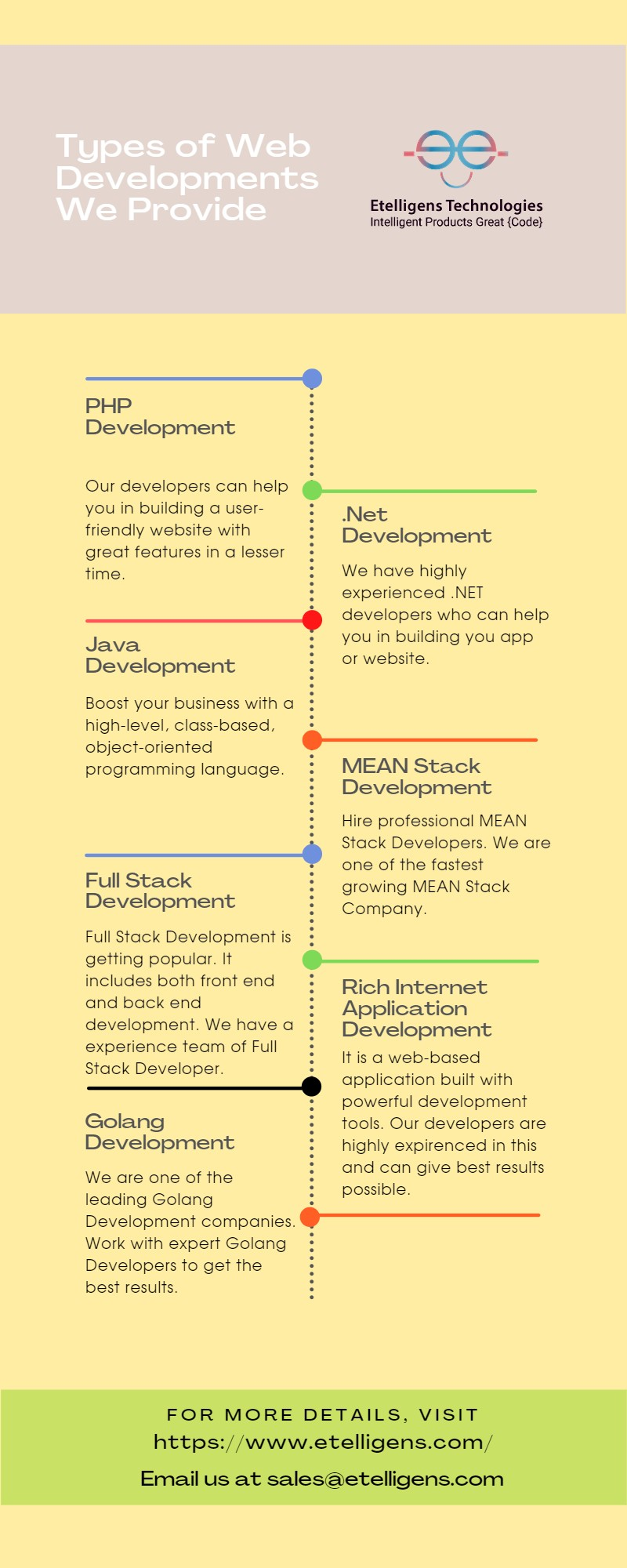 Types of Web Developments We Provide | Etelligens Technologies
