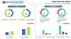 Tube Filler Market Will Grow at Cagr During 2020-2026 Global Evaluation by Trends, Proportions, Shar