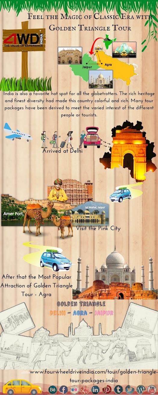 Feel the Magic of Classic Era with Golden Triangle Tour