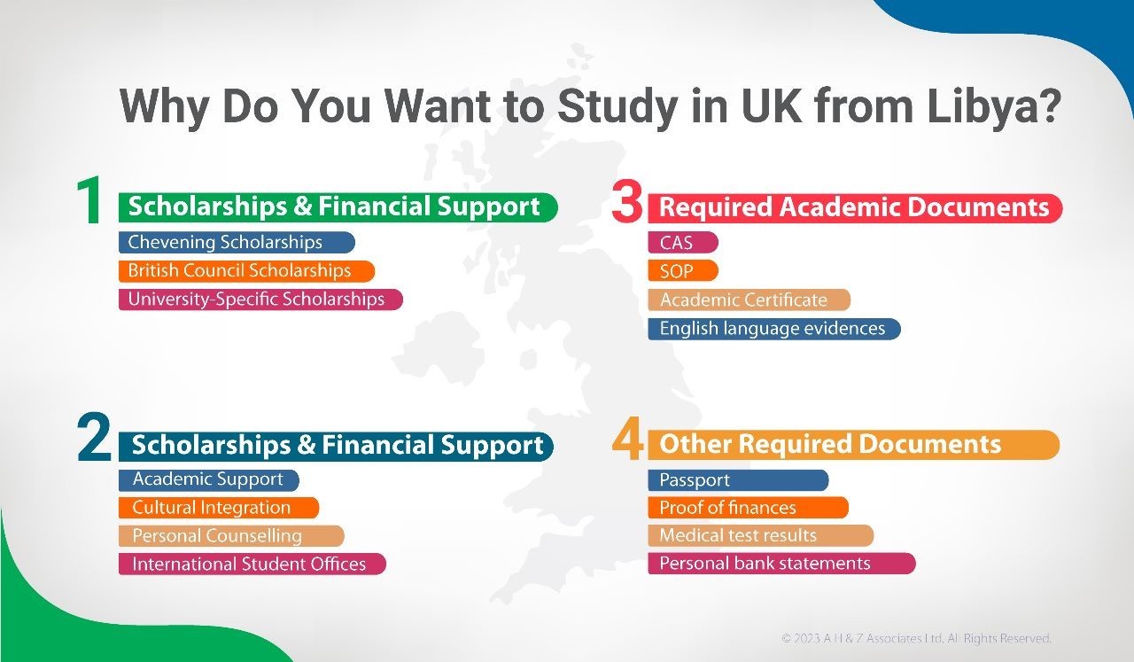 Why Do You Want to Study in the UK from Libya?