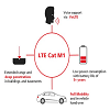 New 4G sim LTE GPS Fleet Vehicle Trackers